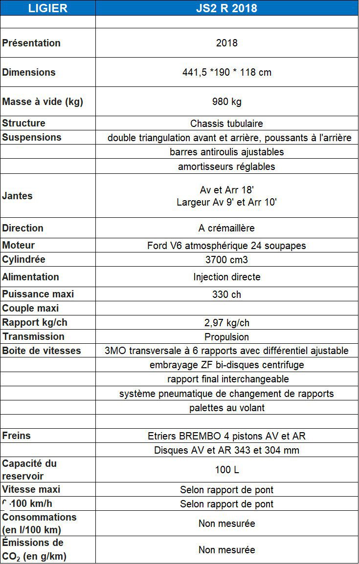 Fiche Technique Ligier JS2R